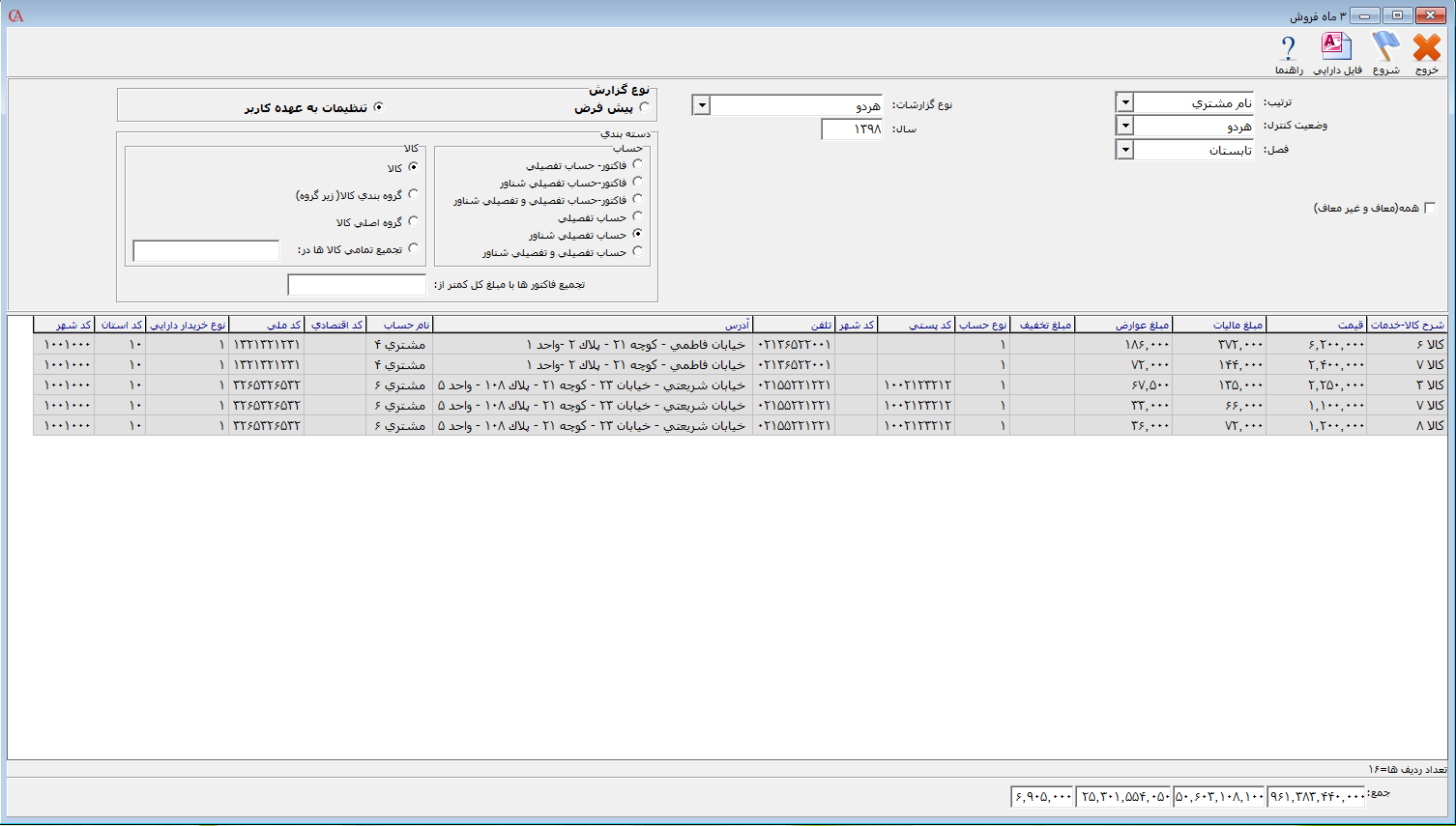 گزارشات سه ماهه دارایی TTMS