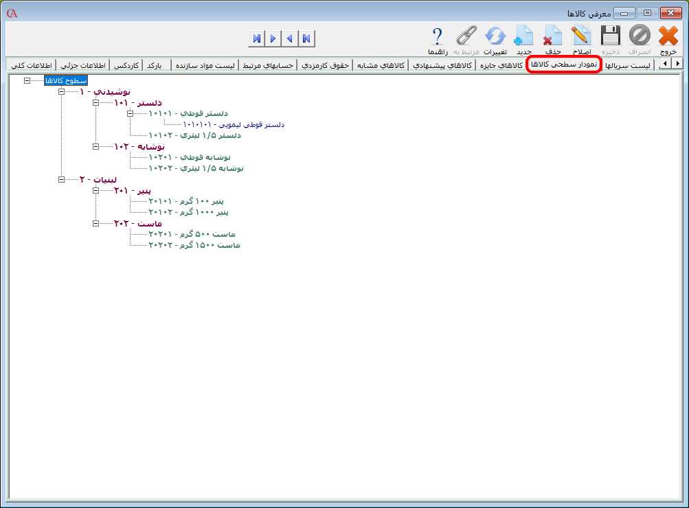 نمودار 4 سطحی کالا در حسابگر